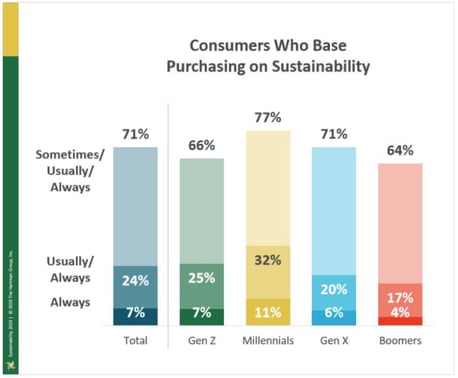 Image result for knowledge gap in sustainable packaging